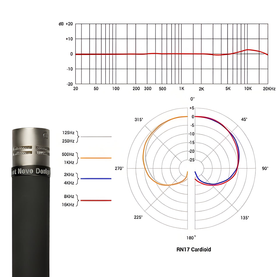 SE ELECTRONICS RN17 CÁPSULA CARDIOIDE (PAREJA)