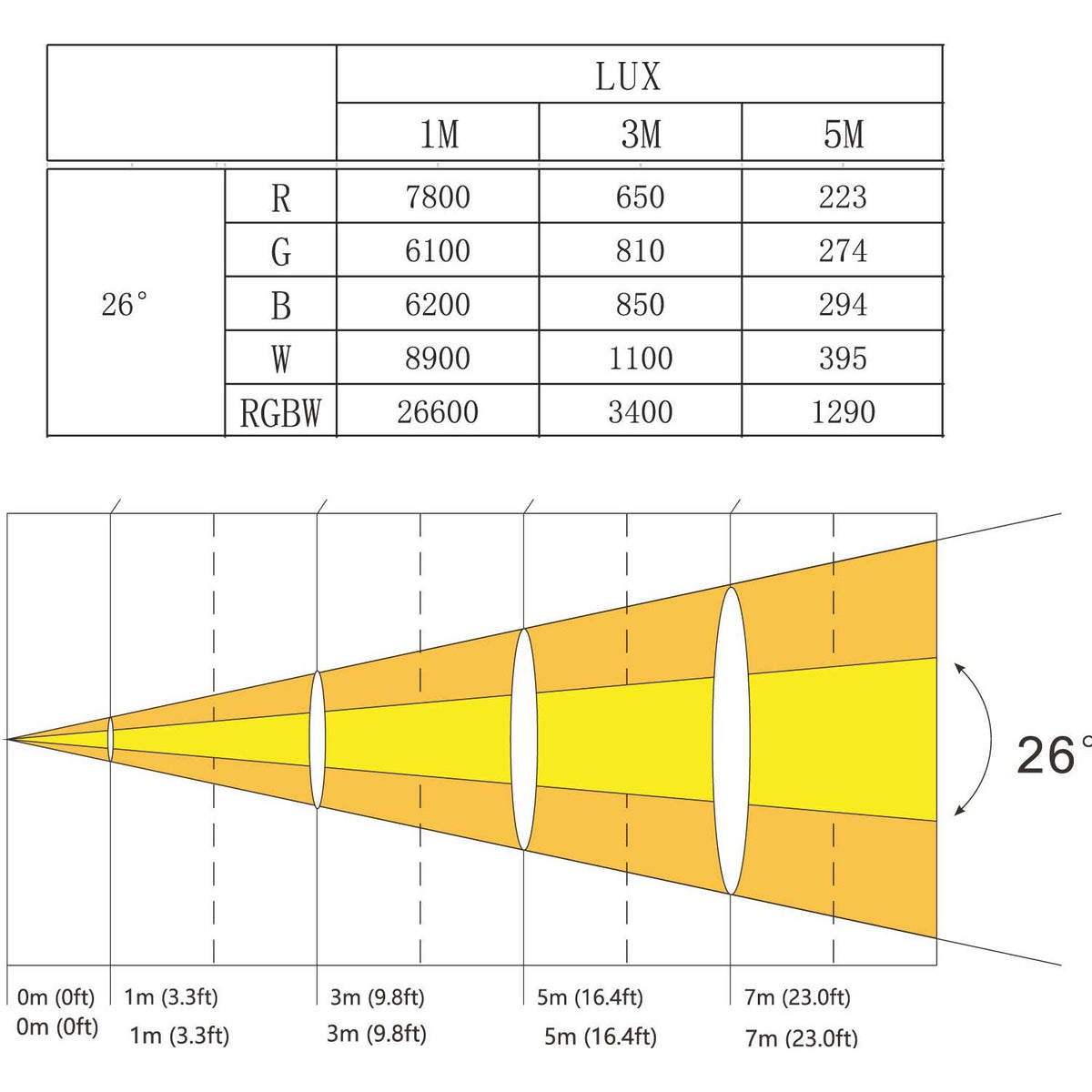 AFX Light CLUB-MIX3-IP – Proyector PAR LED RGBW 19×10W con control individual – IP65 - Tempo Shop