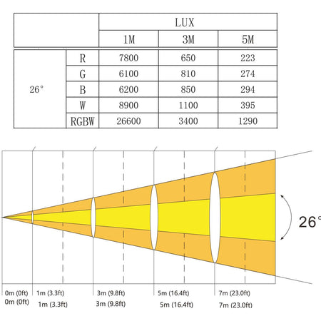 AFX Light CLUB-MIX3-IP – Proyector PAR LED RGBW 19×10W con control individual – IP65 - Tempo Shop