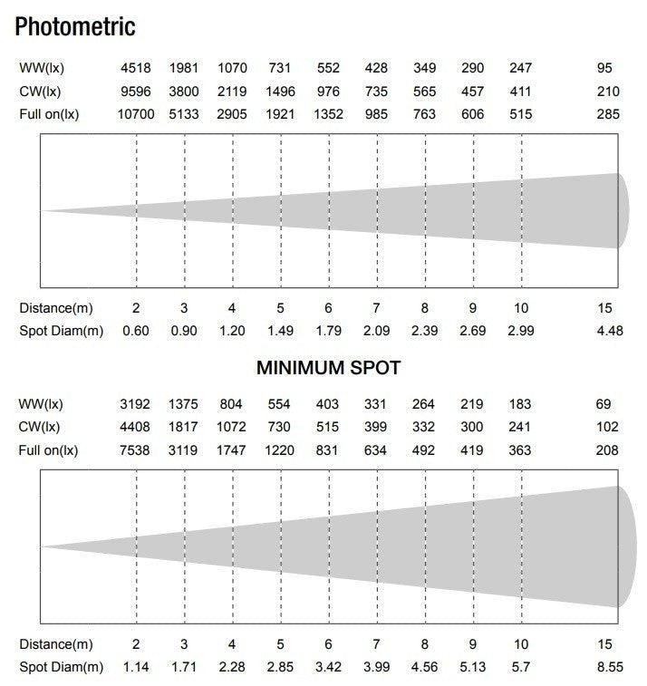 beamZ Pro BTS200 - LED Cañón spot con zoom 200W Blanco cálido - Tempo Shop