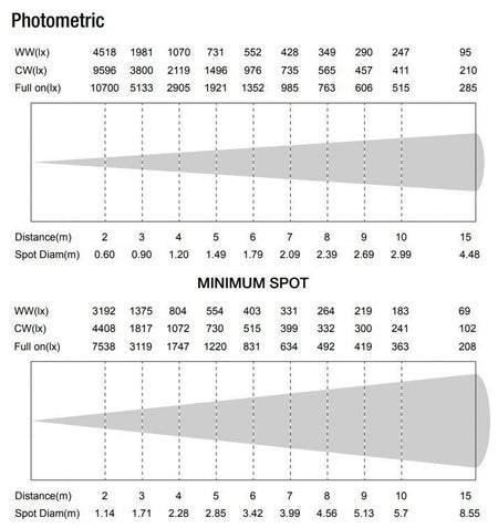 beamZ Pro BTS200 - LED Cañón spot con zoom 200W Blanco cálido - Tempo Shop