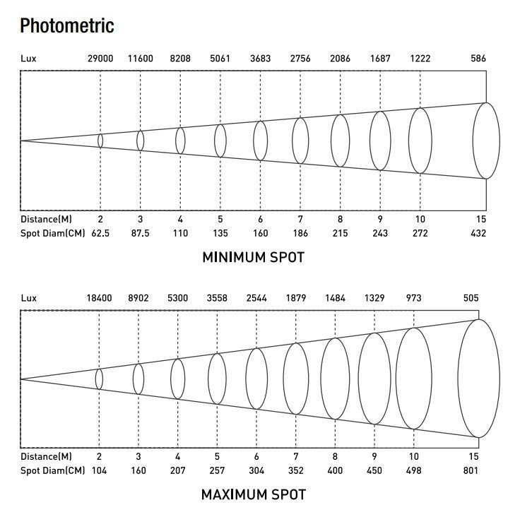 beamZ Pro BTS300Z - LED Cañón spot con zoom 300W Blanco Cálido - Tempo Shop