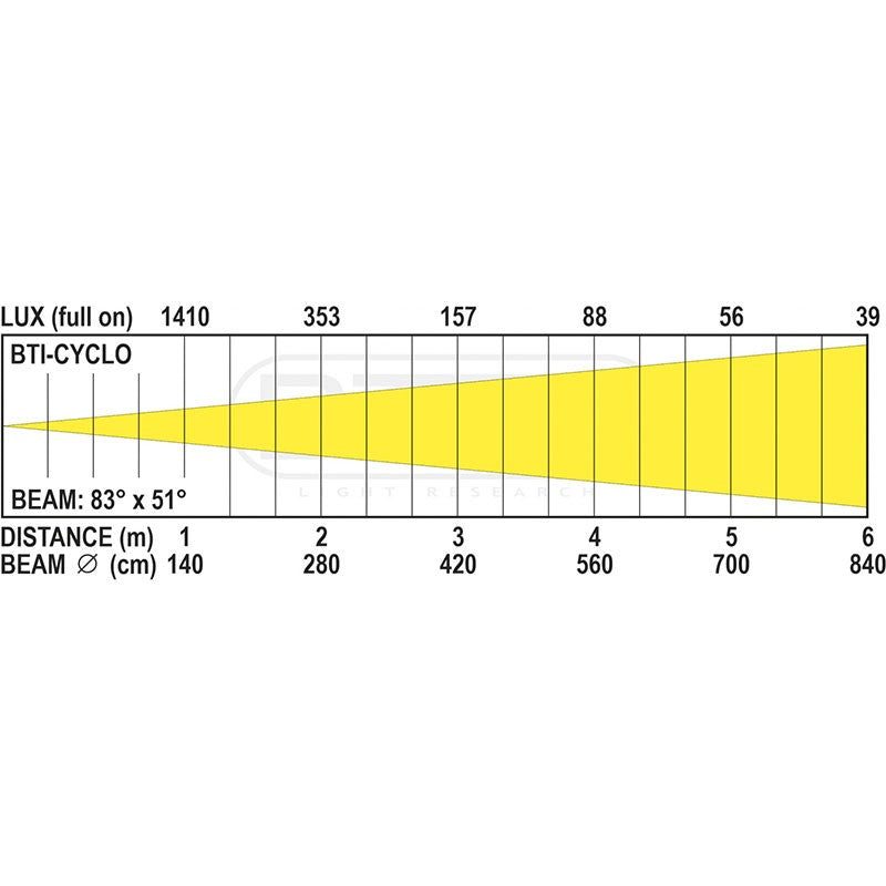 Briteq BTI-CYCLO - Ciclorama LED IP65 160W RGBALC para iluminación escénica - Tempo Shop