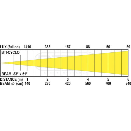 Briteq BTI-CYCLO - Ciclorama LED IP65 160W RGBALC para iluminación escénica - Tempo Shop