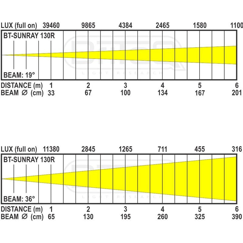 Briteq BT-SUNRAY 130R - Proyector IP65 multifunción con LED COB de 130W y ópticas de 15º y 35º