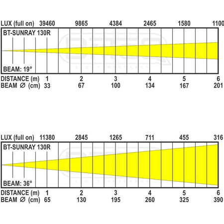 Briteq BT-SUNRAY 130R - Proyector IP65 multifunción con LED COB de 130W y ópticas de 15º y 35º