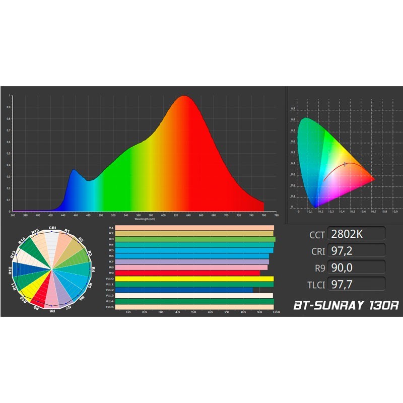 Briteq BT-SUNRAY 130R - Proyector IP65 multifunción con LED COB de 130W y ópticas de 15º y 35º