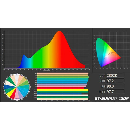 Briteq BT-SUNRAY 130R - Proyector IP65 multifunción con LED COB de 130W y ópticas de 15º y 35º