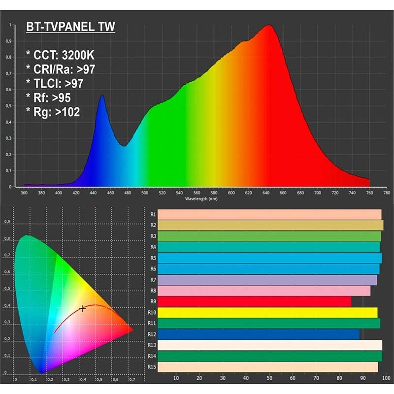Briteq BT-TVPANEL TW - Proyector LED de luz suave con blanco ajustable para estudios y exteriores