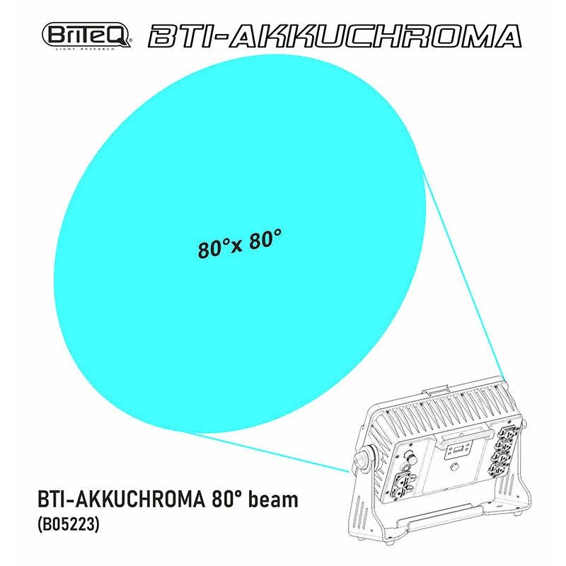 Briteq B05223 - Filtro difusor estándar de 80º para proyector BTI-AKKUCHROMA