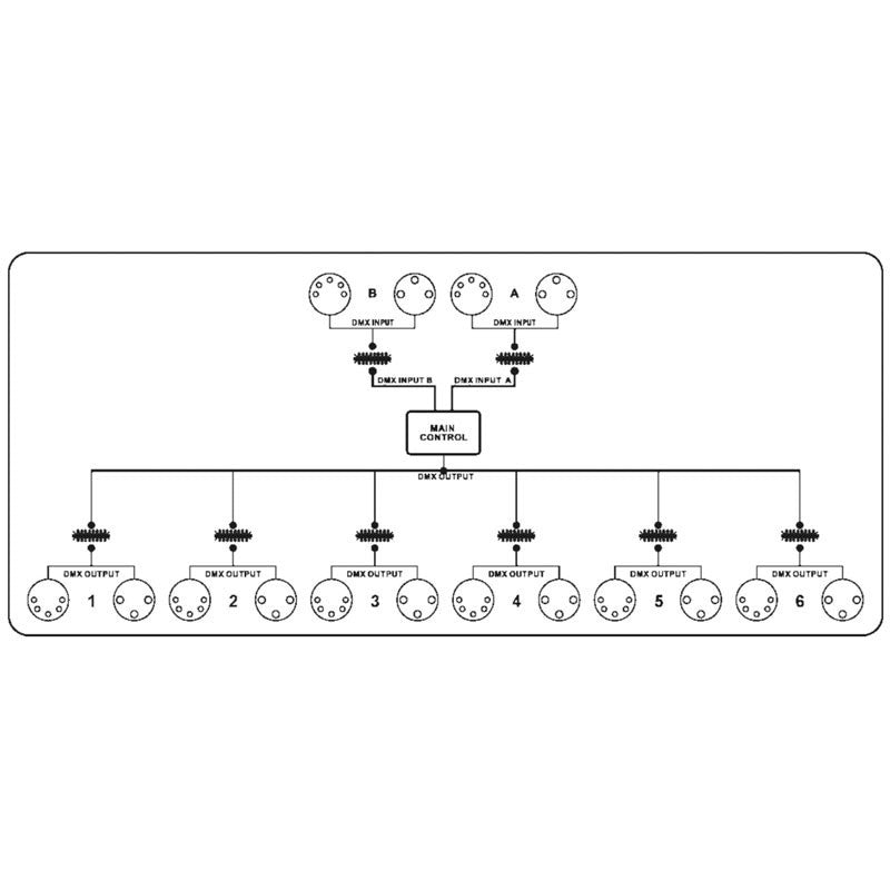 Briteq DMS-26 - Merger, Splitter y Booster DMX (2 Entradas / 6 Salidas)