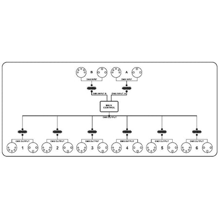 Briteq DMS-26 - Merger, Splitter y Booster DMX (2 Entradas / 6 Salidas)