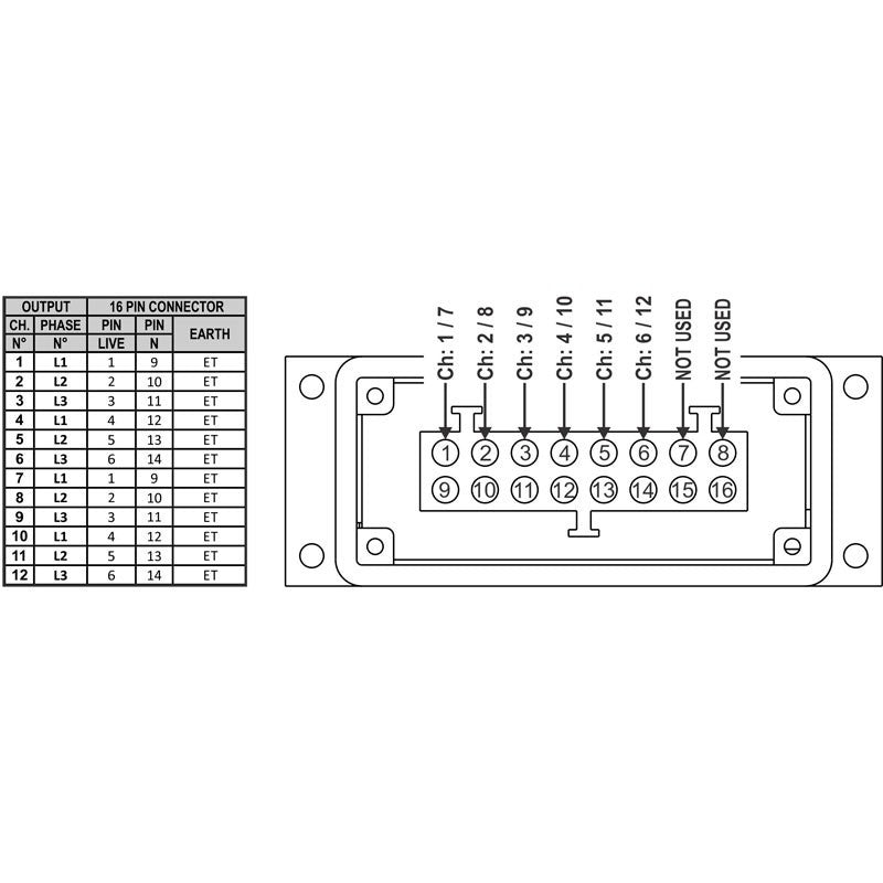 Briteq PD-63SH/GERMAN - Distribuidor de corriente trifásico 63A con salidas Socapex, Harting y Schuko