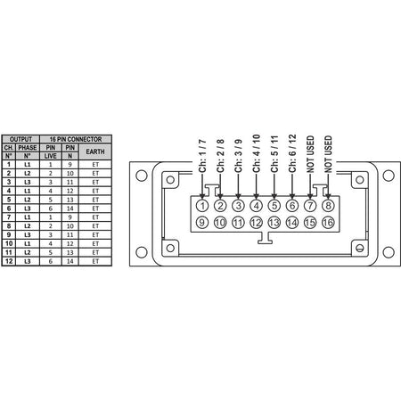 Briteq PD-63SH/GERMAN - Distribuidor de corriente trifásico 63A con salidas Socapex, Harting y Schuko