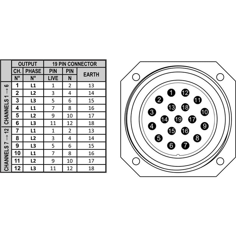 Briteq PD-63SH/GERMAN - Distribuidor de corriente trifásico 63A con salidas Socapex, Harting y Schuko