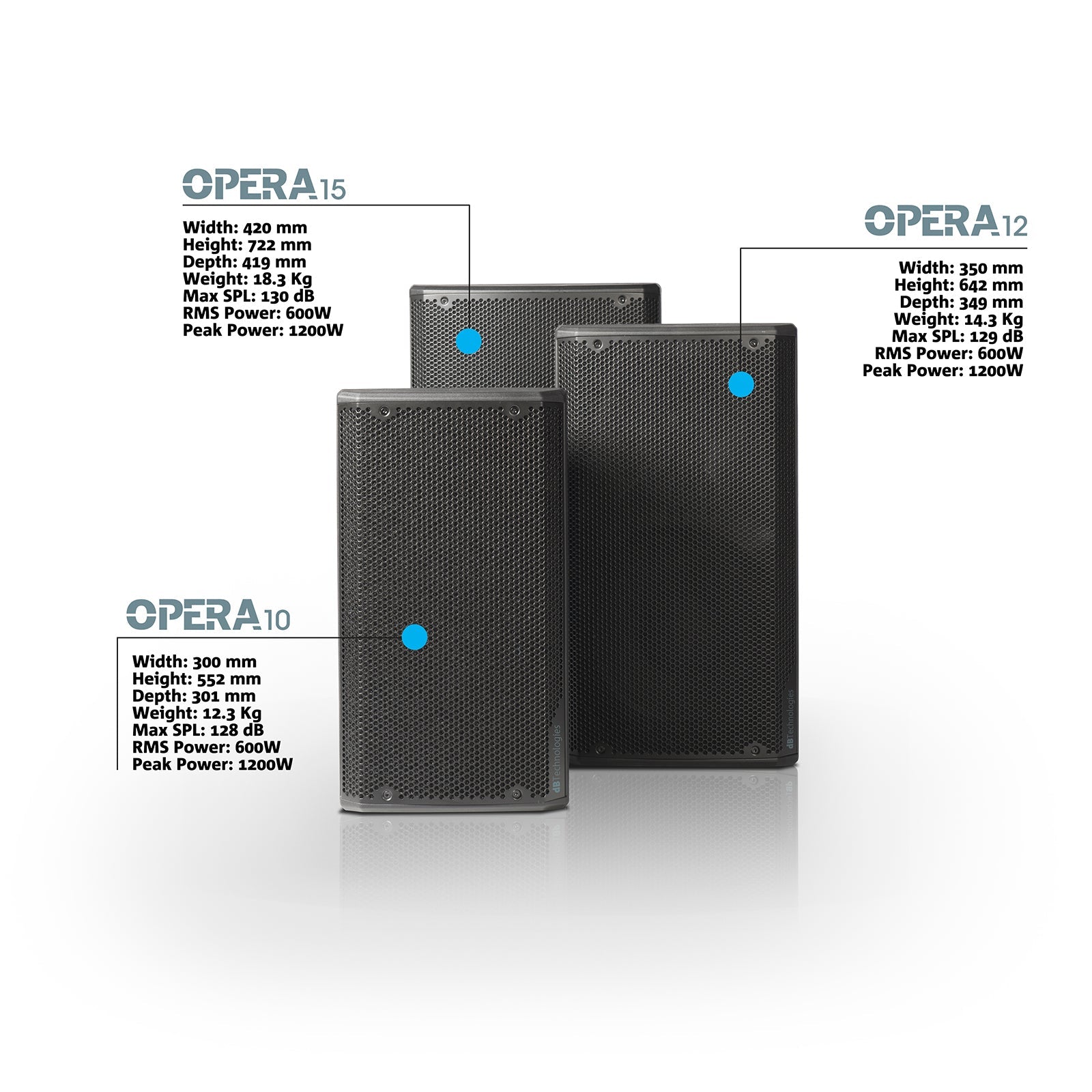 dB Technologies Opera 12 - Altavoz autoamplificado de 12" 1200W - Tempo Shop