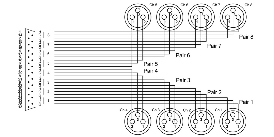 Cordial ECLCCFD15DFT - Manguera de Audio D-Sub a 8 XLR, 1.5 metros