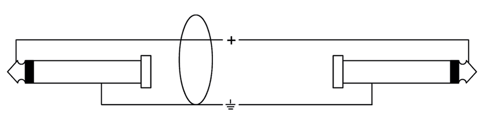 Cordial ECLCCFI09PP - Jack-jack instrument cable 90 cm