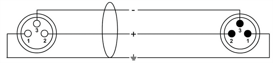 Cordial ECLCCM05FM - Cable de Micrófono Profesional XLR de 50cm