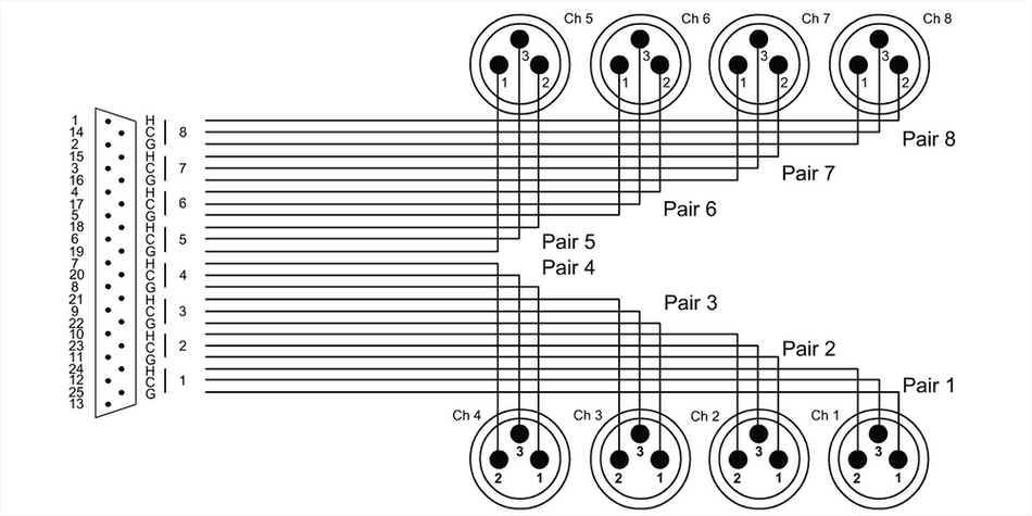 Cordial CFD 1.5 DMT - Cable de Interfaz Profesional D-Sub a 8 XLR Macho