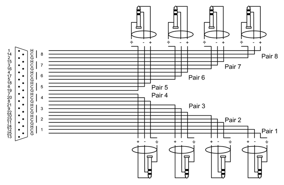 Cordial ECLCFD15DVT - Cable de Interfaz Profesional Sub-D a 8 Jack TRS de 1,5m