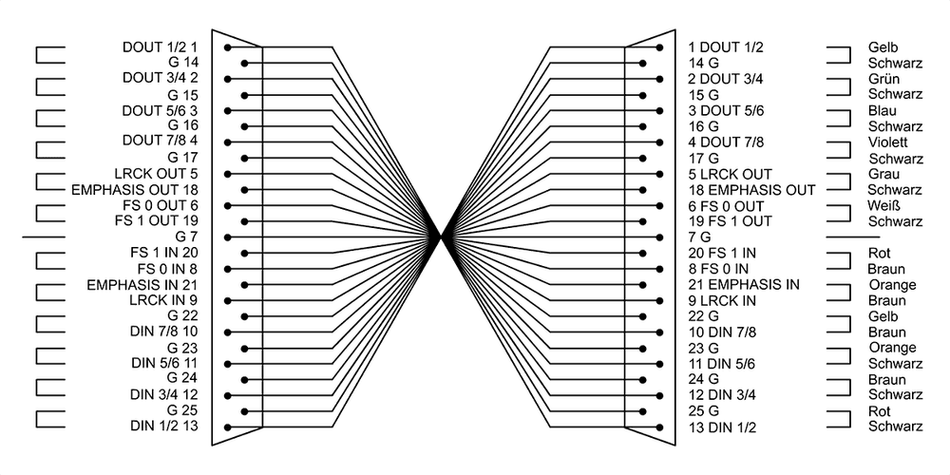 Cordial ECLCFD3DDT - 3m Tascam D-Sub Interface Cable