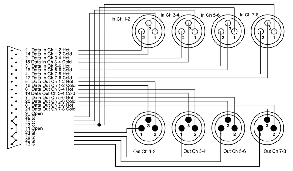 Cordial ECLCFD3DFMY - Sub-D/4 XLR male + 4 XLR female interface cable 3 m