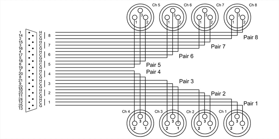 Cordial ECLCFD5DFT - Sub-D/8 XLR Female Interface Cable 5 m