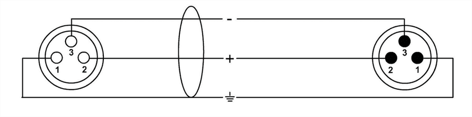 Cordial ECLCFM25FM - Cable de Micrófono Profesional XLR 2,5 m