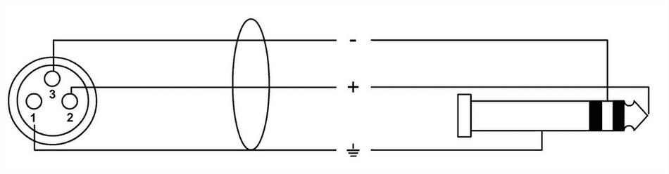 Cordial ECLCFM6FV - Cable de Audio Profesional XLR Hembra a Jack Estéreo de 6 metros