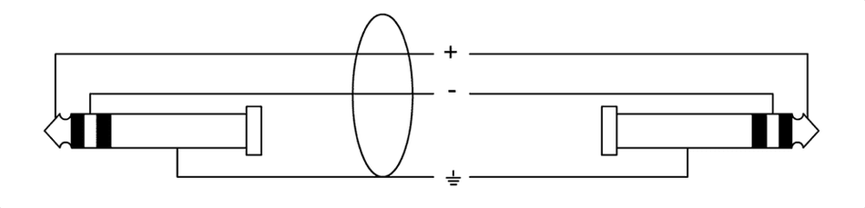 Cordial ECLCFS3WW - Cable de audio minijack estéreo 3 m
