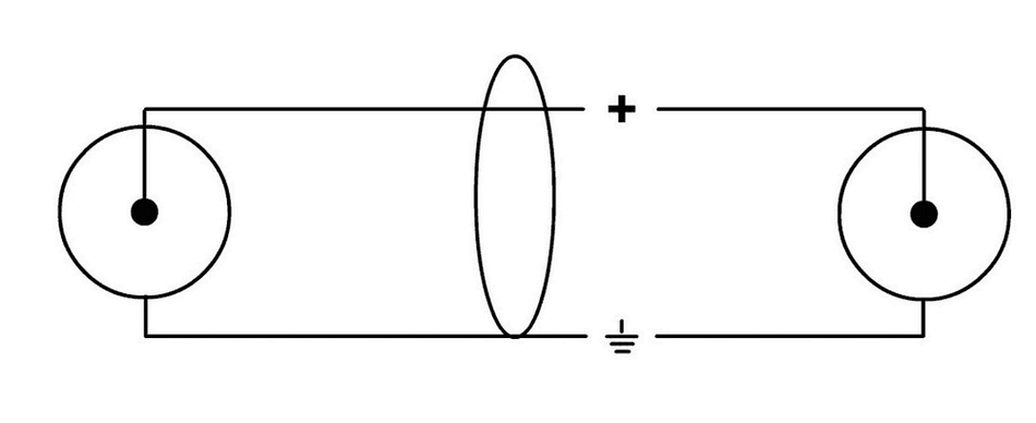 Cordial ECLCFU6CC-SNOW - White Dual RCA Audio Cable 6m