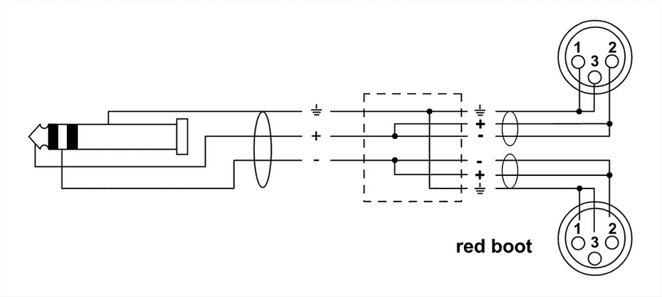 Cordial ECLCFY3WFF - Cable Y Splitter de Minijack Estéreo a 2 XLR Hembra (3 metros)