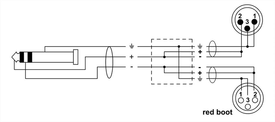 Cordial ECLCFY3VFM - Y-cable stereo minijack/XLR male + XLR female 3 m
