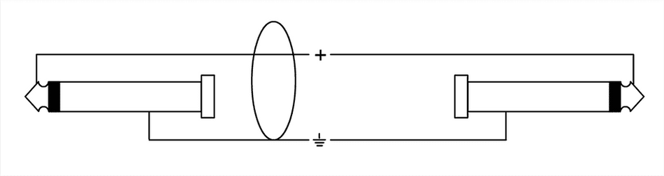 Cordial ECL CII 1.5 PP - Cable de Instrumento Jack Mono de 1,5 metros