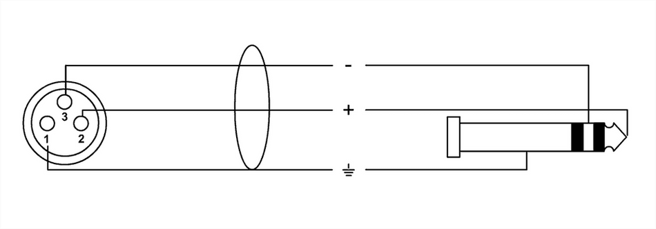Cordial ECLCIM15FV - Stereo jack/XLR female audio cable 1.5 m