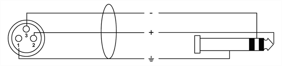 Cordial ECLCML8-0FV3C - Multipair 8 stereo jack/8 XLR 3 m