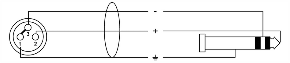 Cordial ECLCPM15FW-UNB - Cable de Audio XLR Hembra a Minijack Estéreo No Balanceado de 1,5 m