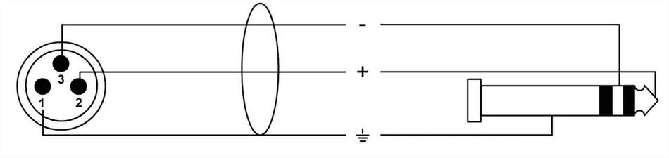 Cordial ECLCPM10MV - Cable de Audio Profesional Jack Estéreo a XLR Macho de 10 Metros
