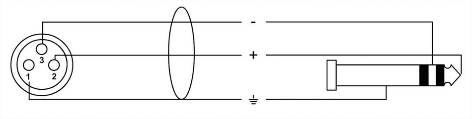 Cordial ECLCPM5FV - Cable de Audio Profesional XLR Hembra a Jack Estéreo TRS 5 m