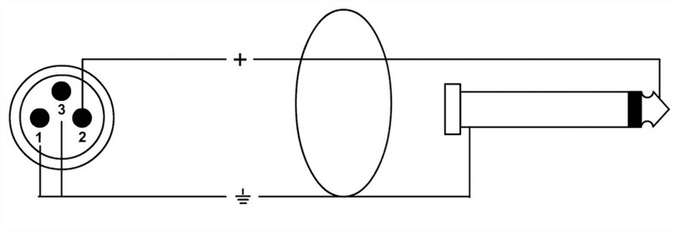Cordial ECLCPM5MP - Cable de Audio Profesional XLR Hembra a Jack Mono 5 m