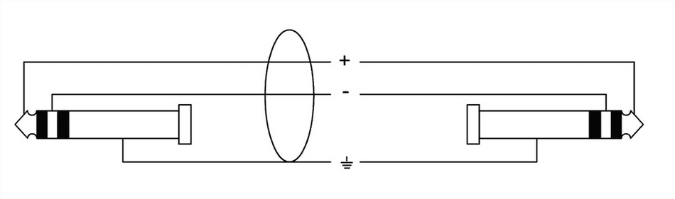 Cordial CPM 5 VV - Cable de Audio Profesional Jack Estéreo a Jack Estéreo (5m) - Serie Peak
