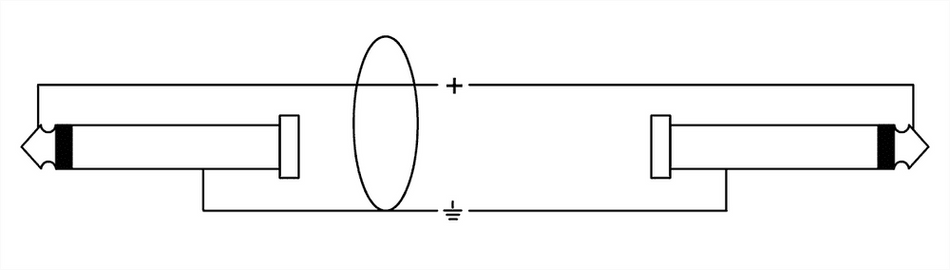 Cordial CRI 0.3 RR - Latiguillo de Instrumento 30 cm