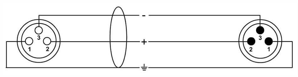 Cordial ECLCRM25FM - 2.5m XLR Microphone Cable