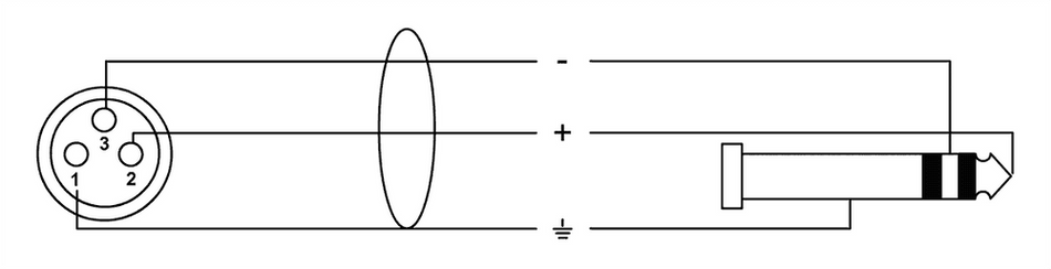 Cordial ECLCRM5FV - 5m Stereo Jack/Female XLR Audio Cable