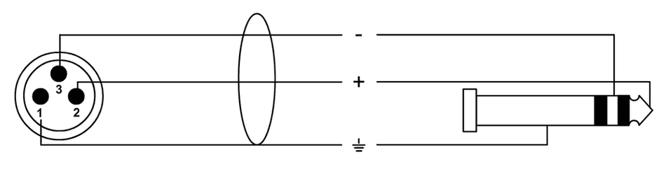 Cordial ECLCRM5MV - Stereo jack/XLR male audio cable 5 m