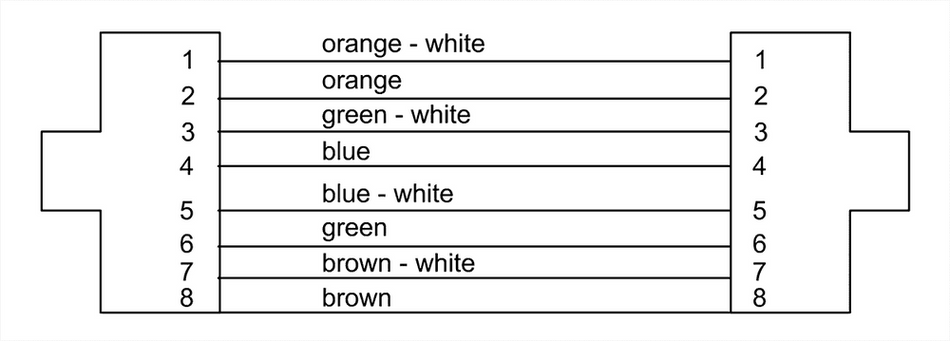 Cordial ECLCSE1HH5 - Cable de Red Profesional Cat 5e con Conectores RJ45 (1 metro)