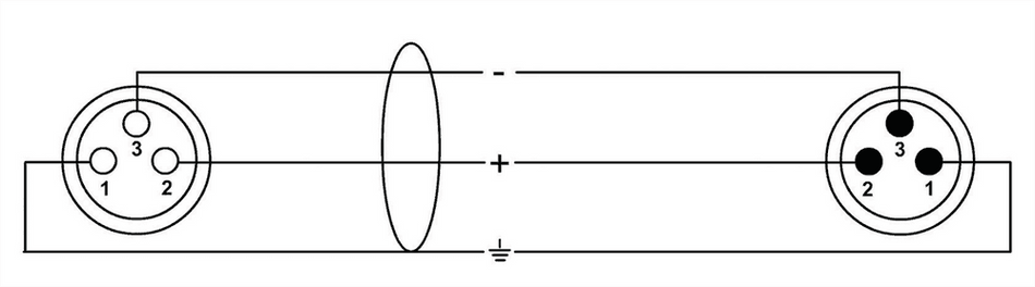 Cordial ECLCSM5FM-GOLD - Cable de Micrófono Profesional XLR 5m