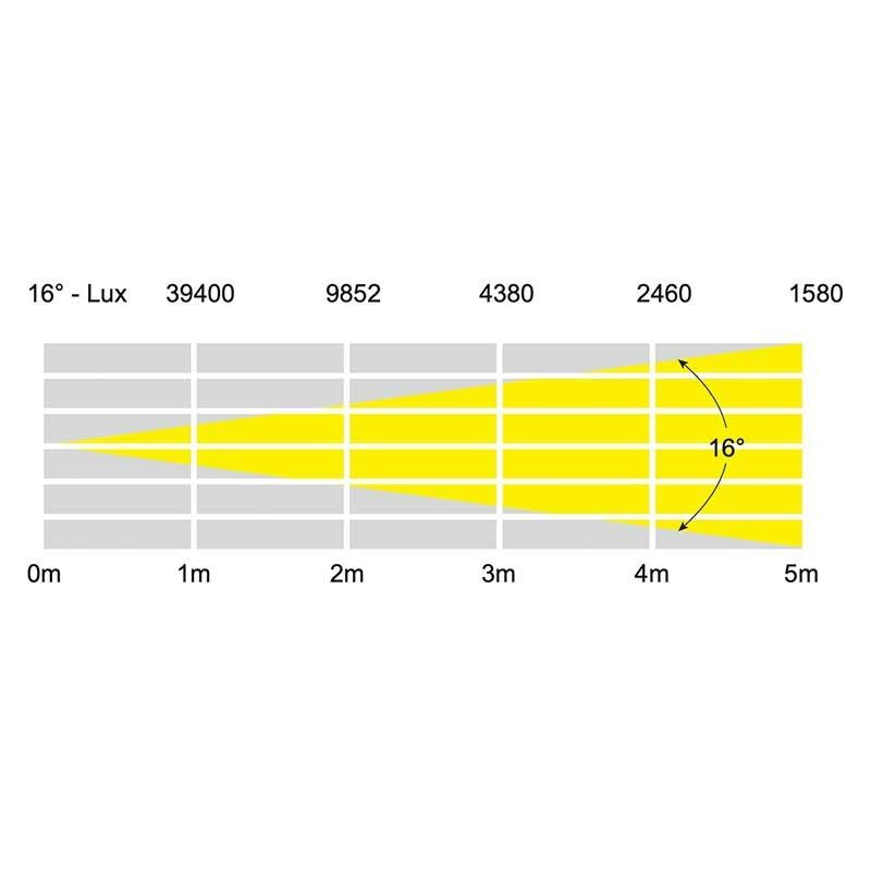 eLumen8 Endura CW100 COB - Foco PAR LED Exterior de 100W Blanco Frío - Tempo Shop