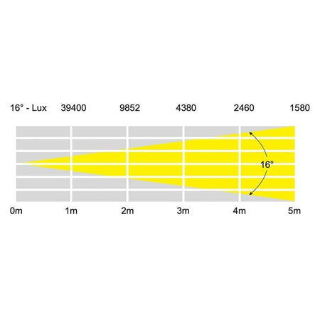 eLumen8 Endura CW100 COB - Foco PAR LED Exterior de 100W Blanco Frío - Tempo Shop